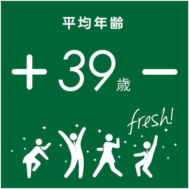 平均年齢39歳