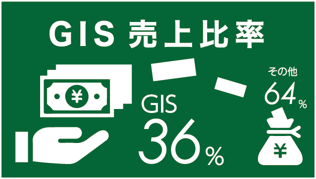 GIS売上比率