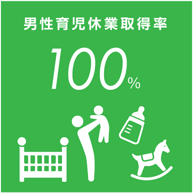 男性育児休業取得率100％
