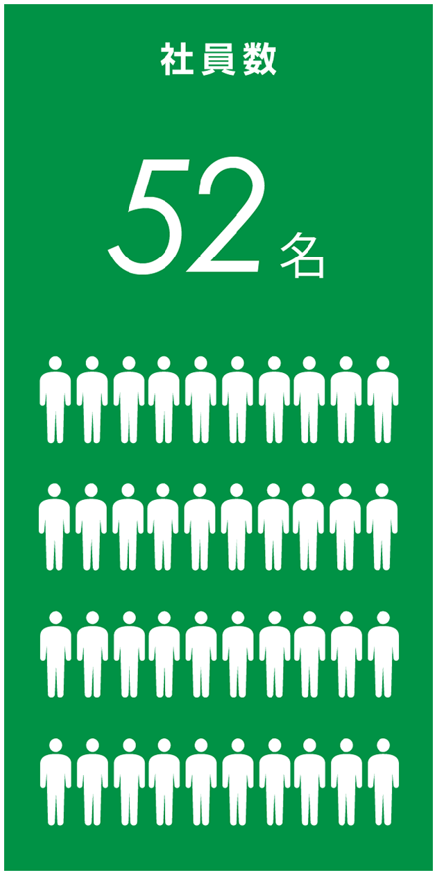 社員数52名
