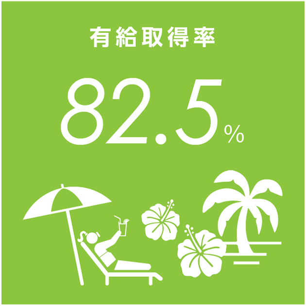 有給取得率82.5％