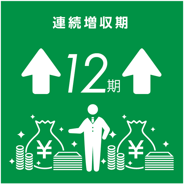 連続増収期12期